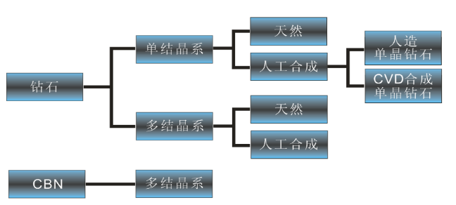 金剛石砂輪